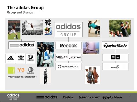 adidas group|adidas group brands.